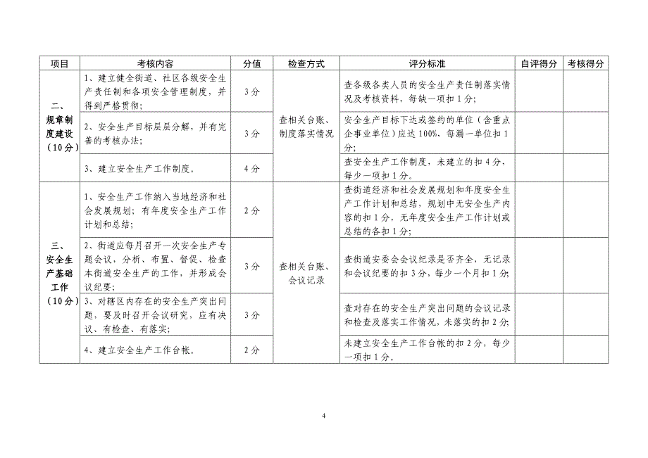 下关区2008年度安全生产工作目标管理考核_第4页