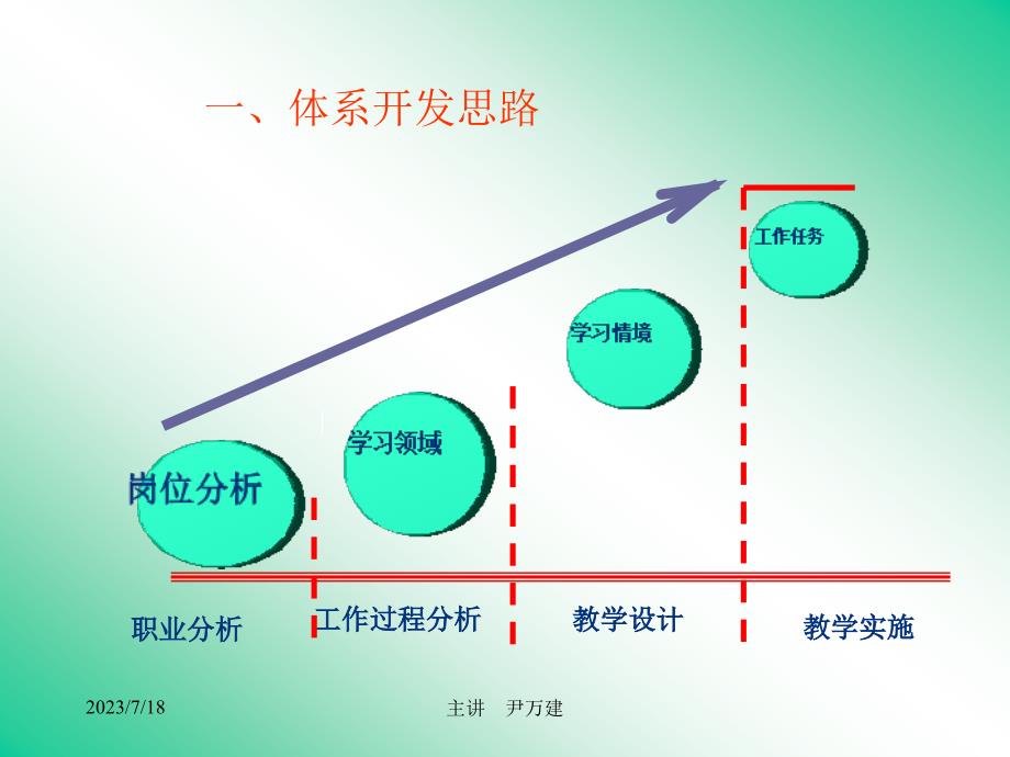 基于工作过程的汽车检测与维修技术_第3页