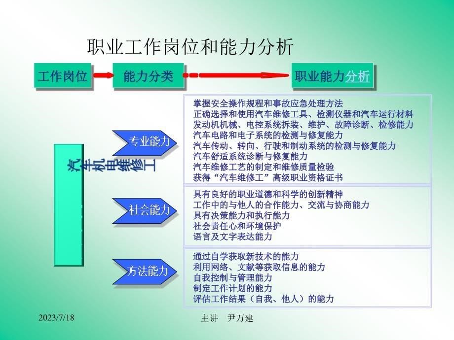 基于工作过程的汽车检测与维修技术_第5页