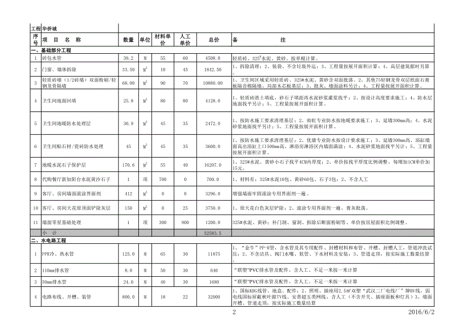 华侨城预算ok_第2页