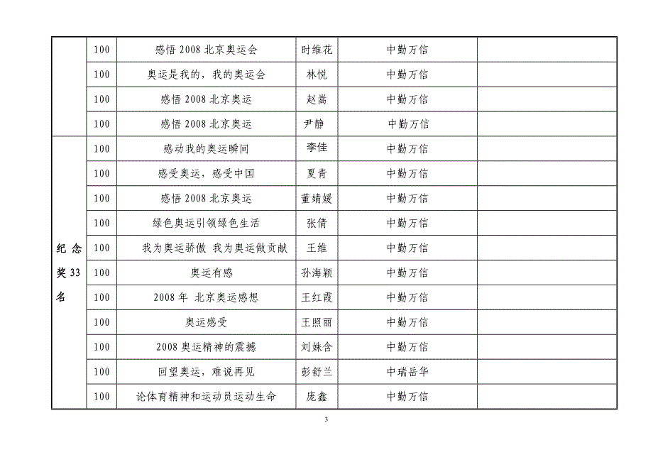 共青团北京注册会计师协会委员会感悟2008北京奥运_第3页