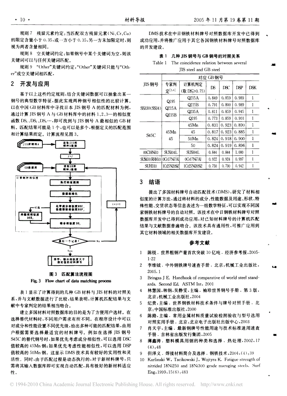 多国钢铁材料牌号的计算机自动匹配技术_第3页