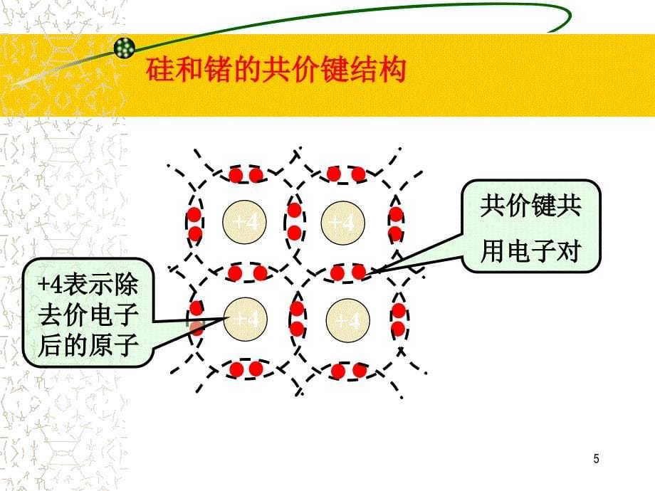 半导体二极管及其应用1半导体的基本知识_第5页