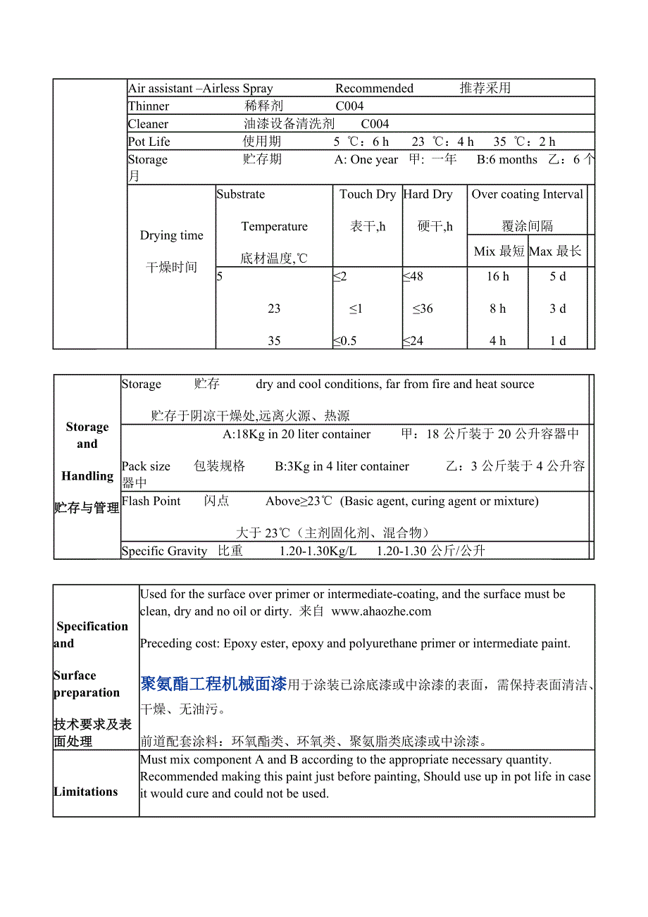 聚氨酯工程机械面漆的组成和使用_第2页