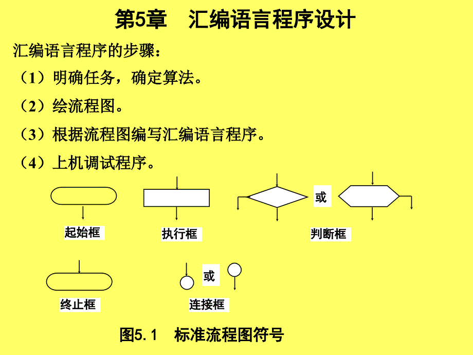 微机原理第五章_第1页