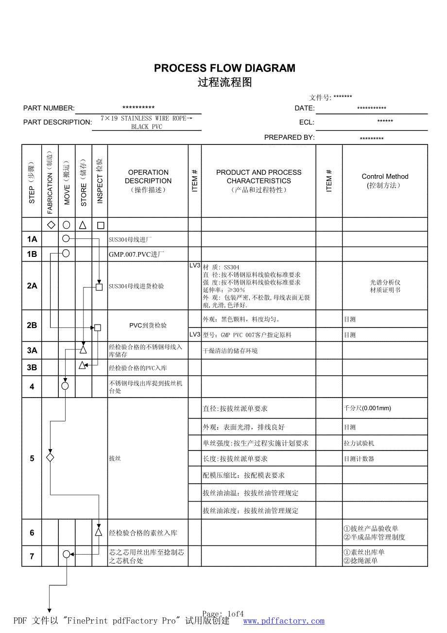 钢丝绳流程图范例-20131022_第1页