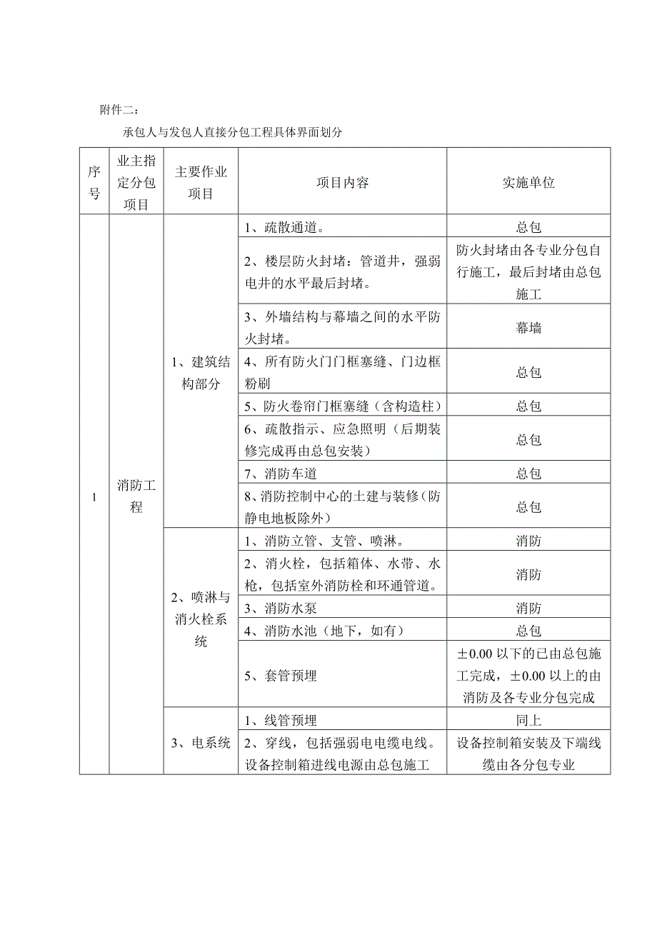 具体工程划界范围_第1页