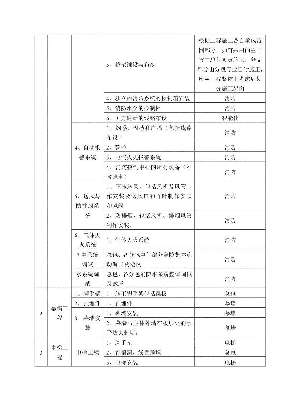 具体工程划界范围_第2页