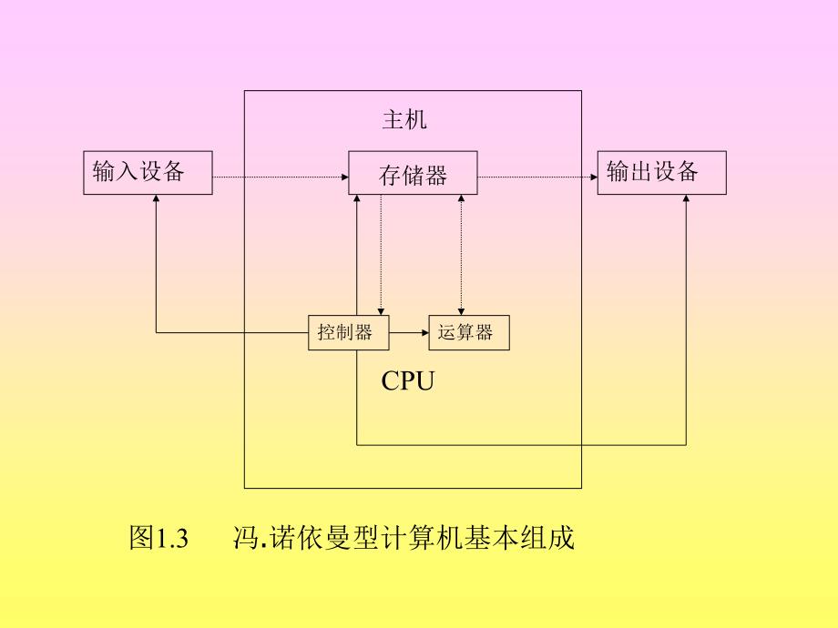 计算机基础知识d01-04_第4页