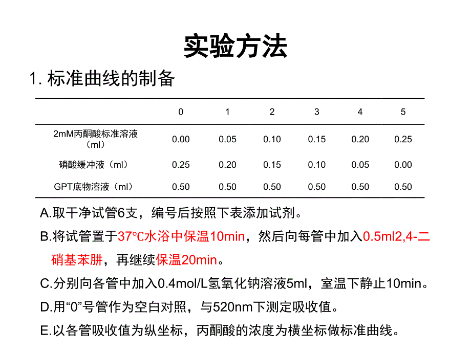 实验十一谷丙转氨酶活性的测定_第4页