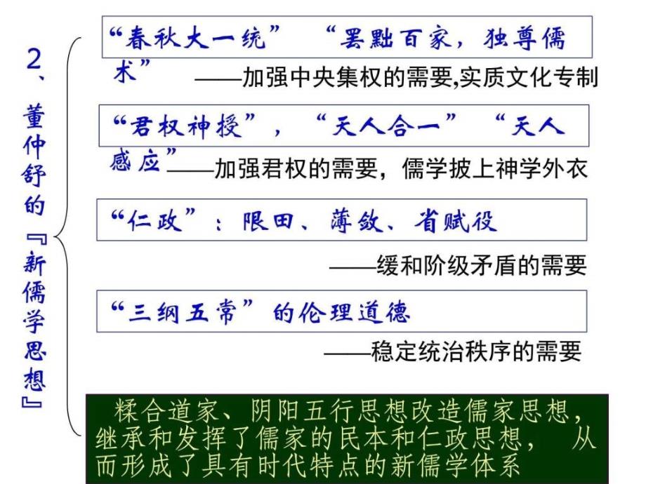 高中历史必修三16单元表格ppt培训课件_第2页