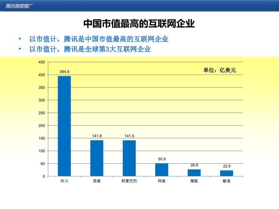 搜搜精准推广简介－091021_第5页