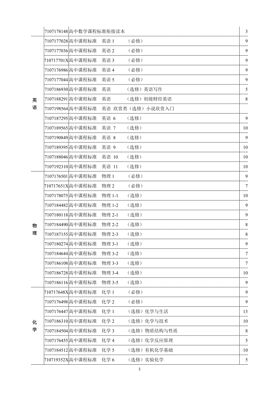 普通高中课程标准实验教材_第3页