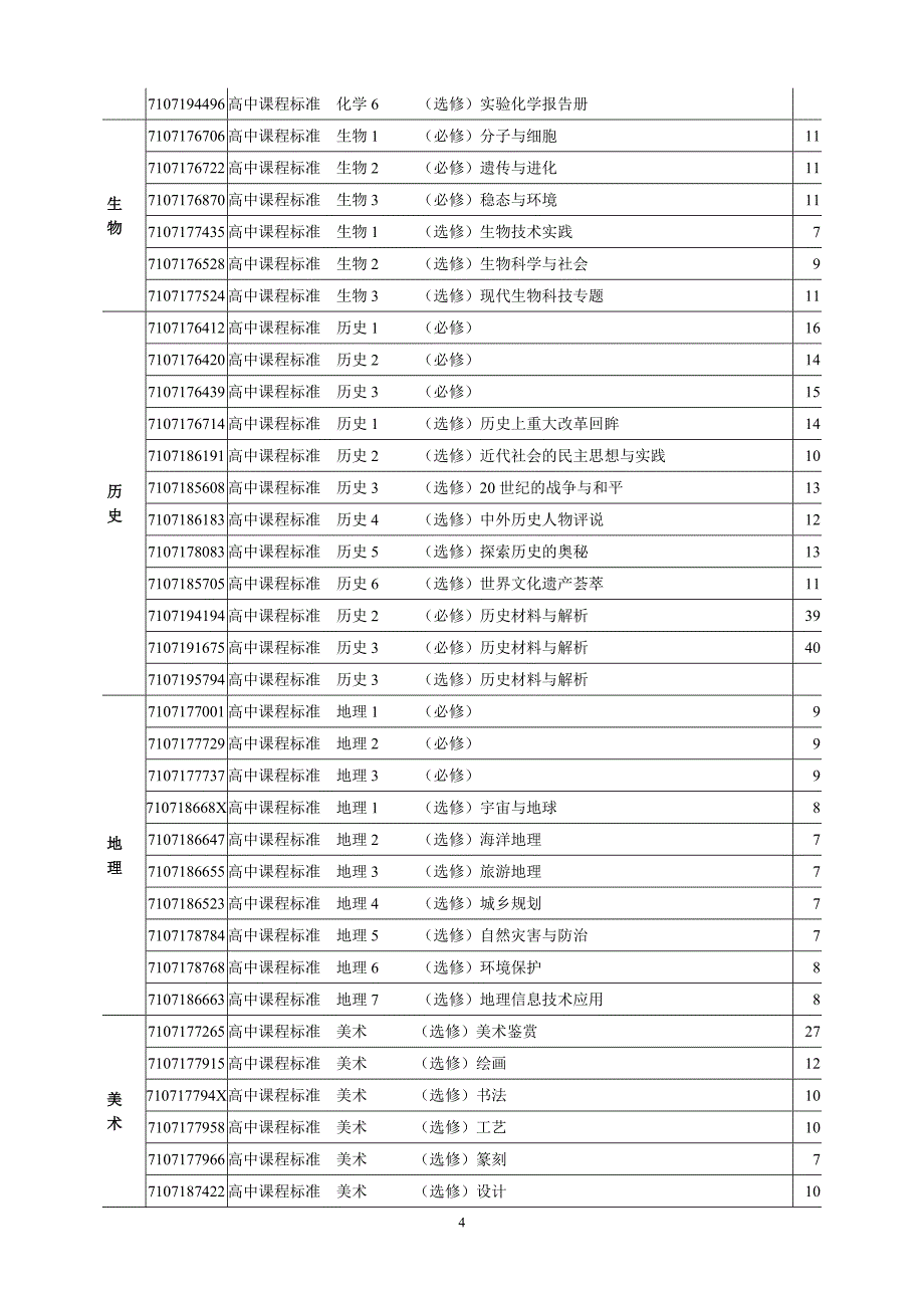 普通高中课程标准实验教材_第4页