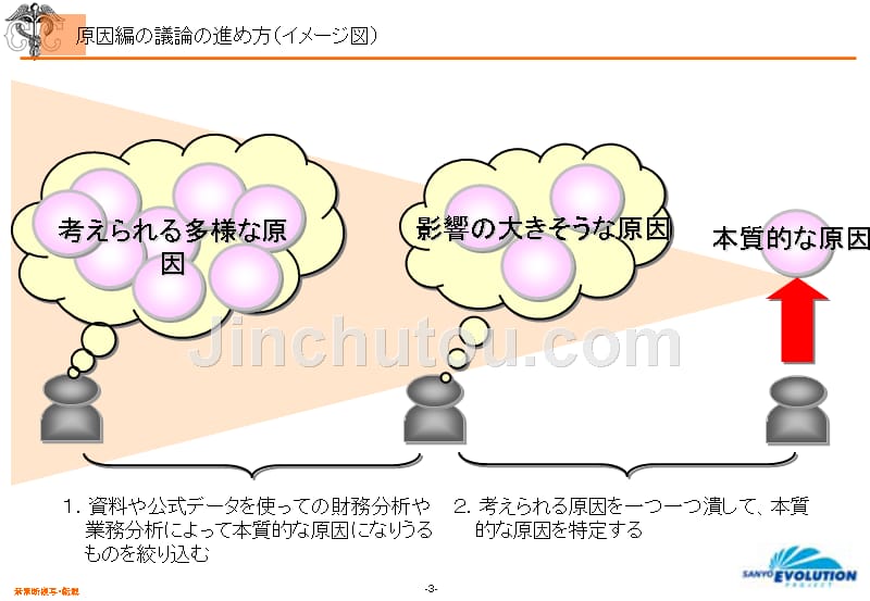 三洋電機～業績悪化の原因分析と再建策～_第4页