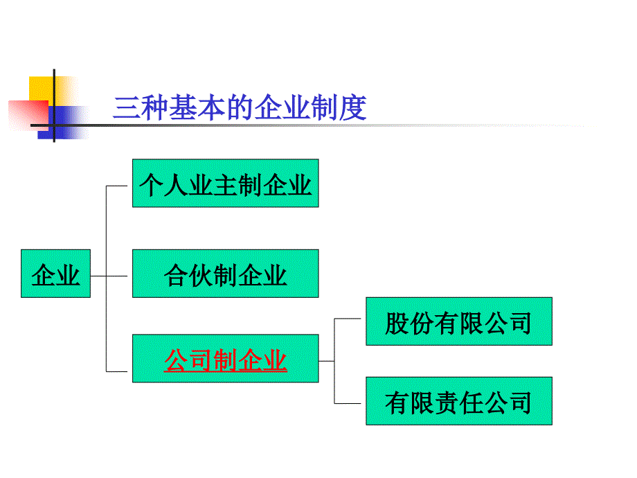 公司是企业的一种重要形式_第2页