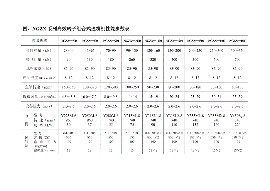 高效转子组合式选粉机说明书_第4页