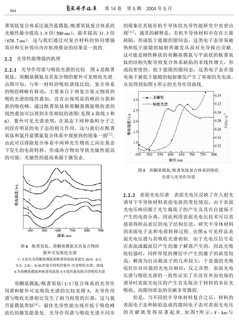 酞菁氧钛复合单层光导体的光电导性能.pdf_第3页