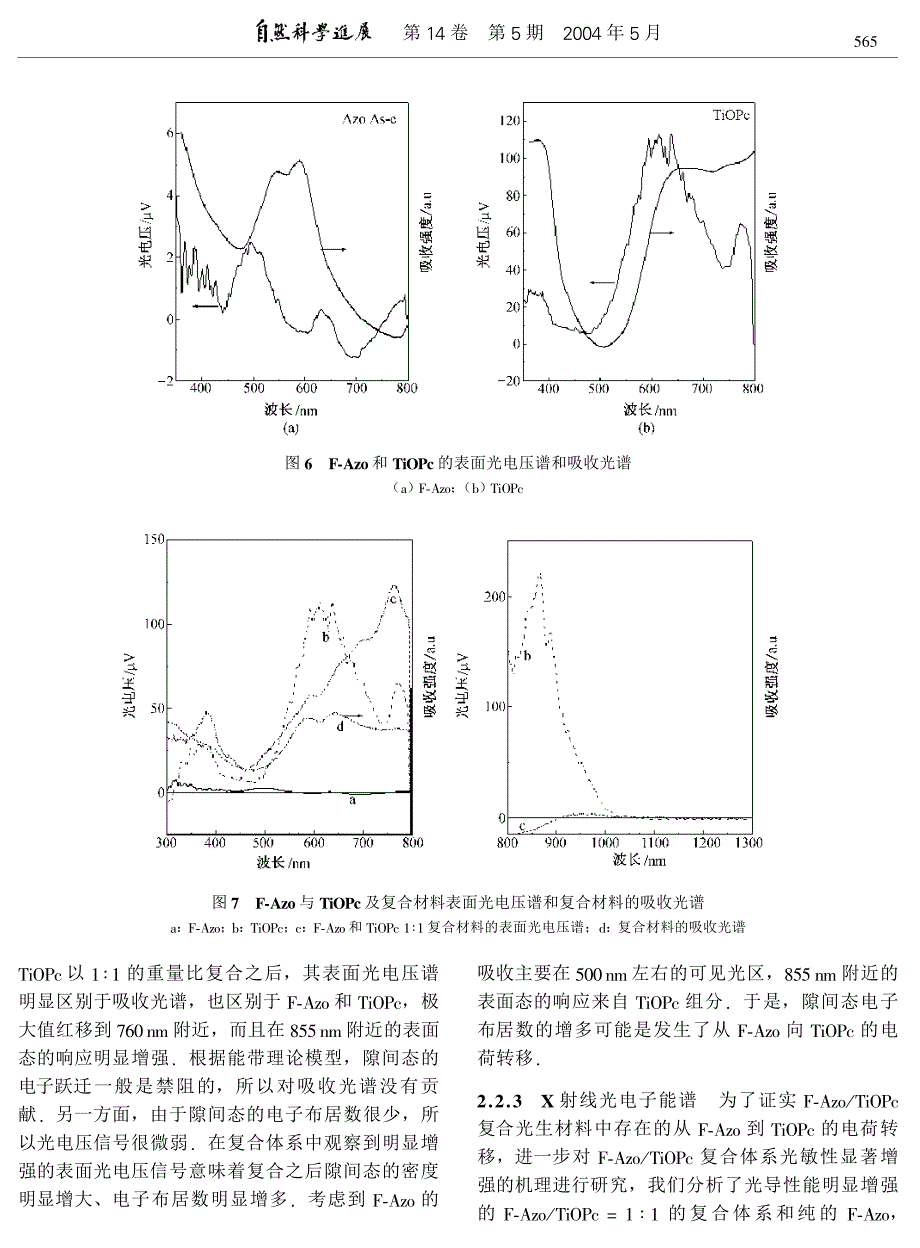 酞菁氧钛复合单层光导体的光电导性能.pdf_第4页