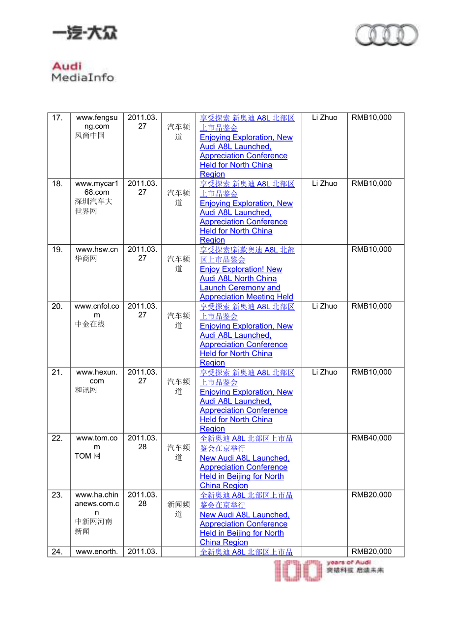 全新奥迪a8l北部区上市品鉴会在京举行(nxpowerlite)_第3页