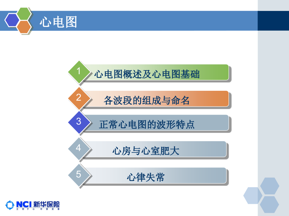 心电图与冠心病的核保新华保险学员培训ppt资料_第2页