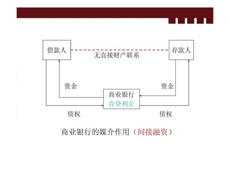 投资概述ppt培训课件_第5页