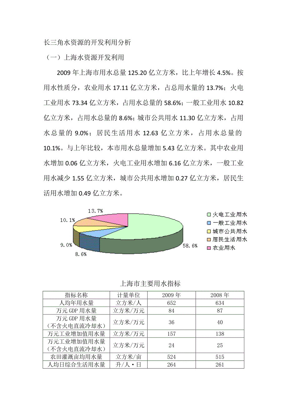 长三角水资源的开发利用分析_第1页