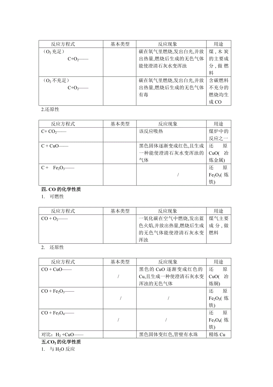 九年级化学复习方程式_第4页