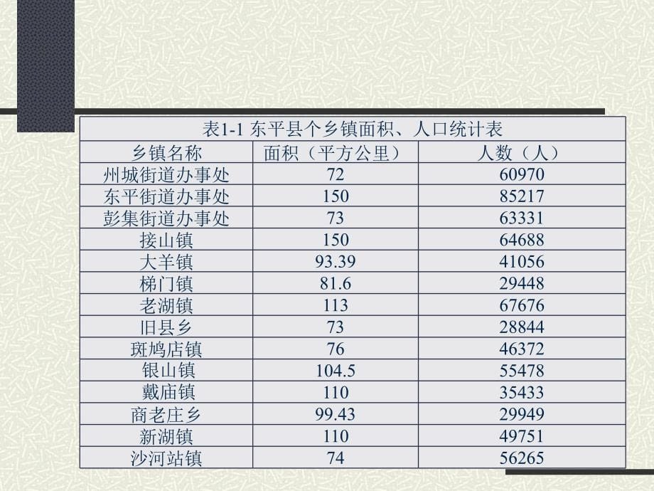 旅游资源开发与规划李明静_第5页