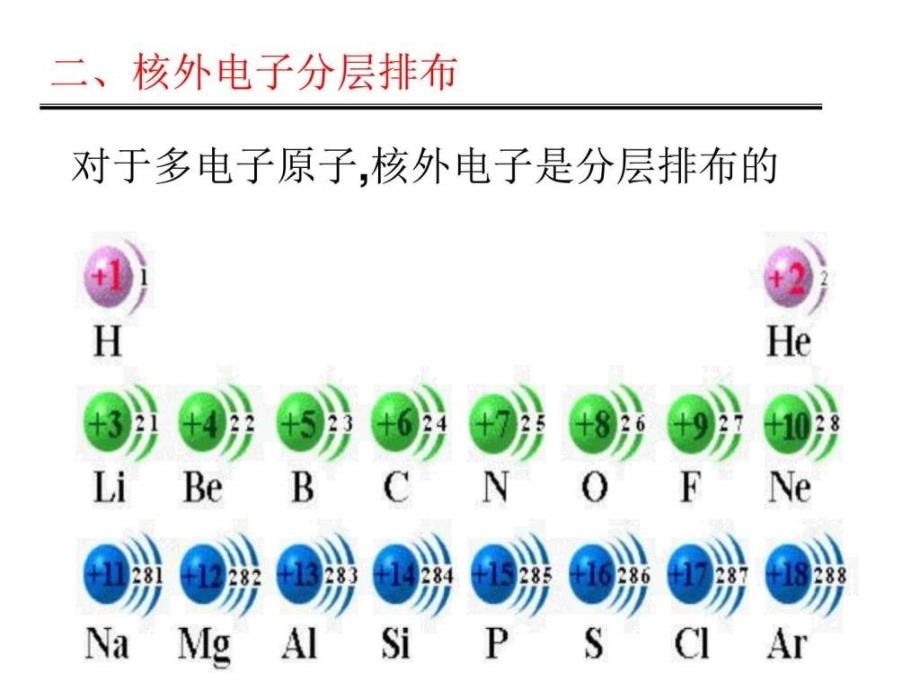 高一化学原子结构模型的演变（1）ppt培训课件_第4页