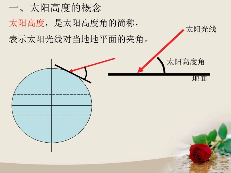 太阳高度角的变化(2)ppt培训课件_第4页