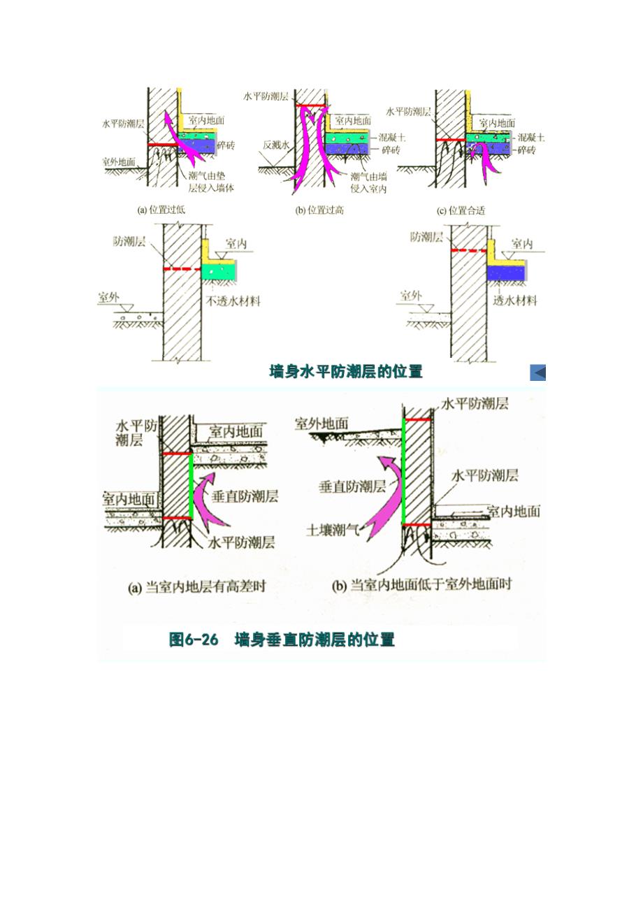 房屋建筑学备考资料_第3页