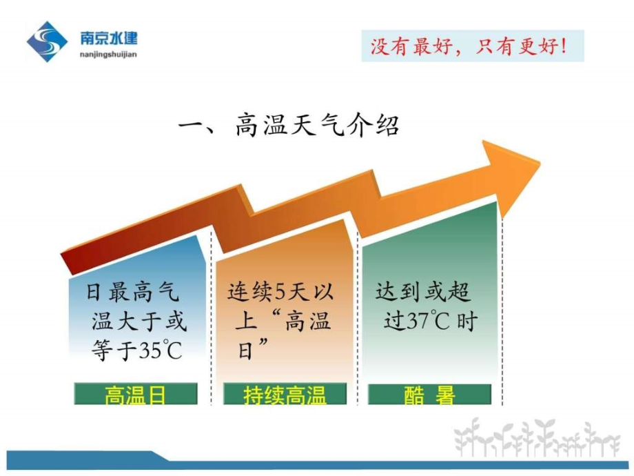 高温天气安全培训ppt培训课件_第3页