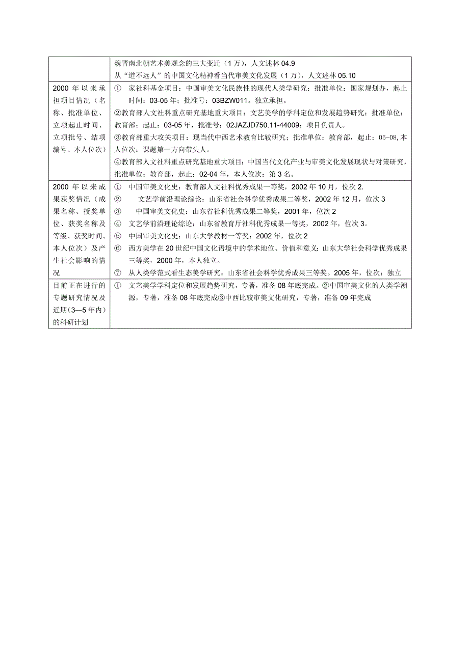 文艺美学仪平策教授_第2页