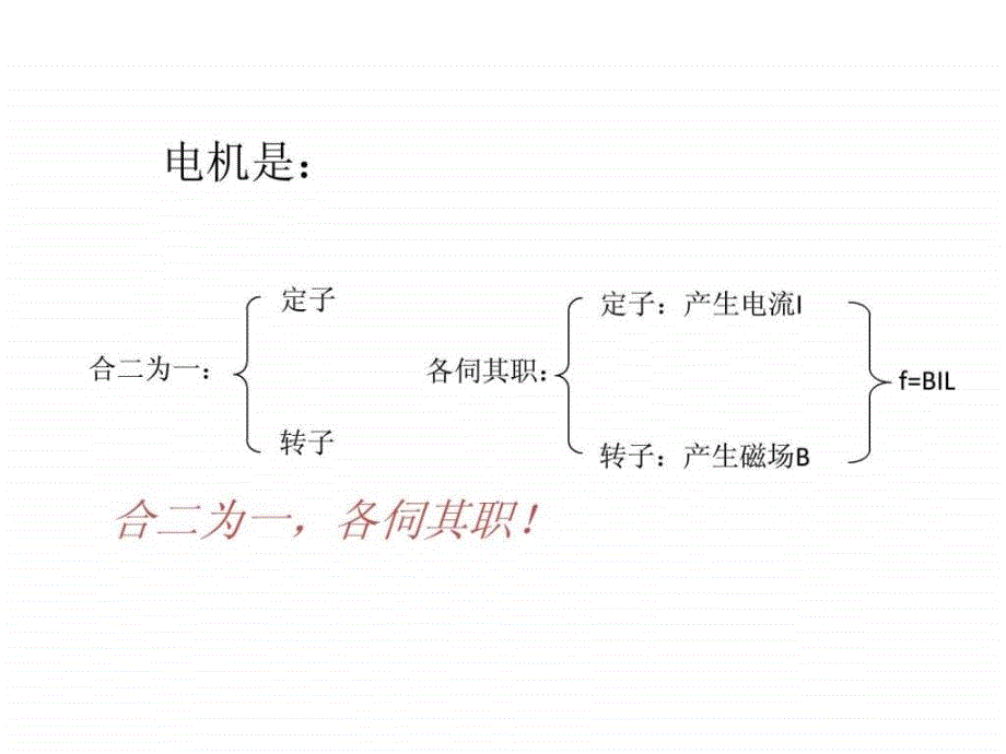 永磁无刷直流电机简介ppt培训课件_第3页