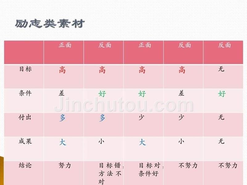 如何记忆作文素材ppt培训课件_第5页