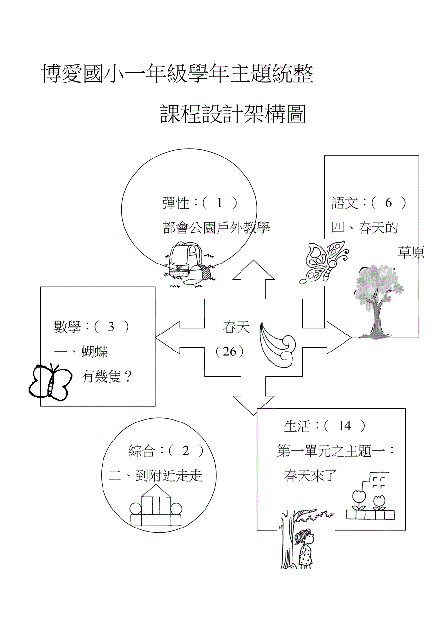 博爱国小一年级学年主题统整_第1页