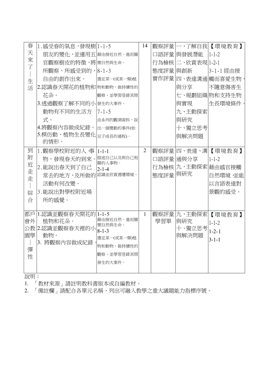 博爱国小一年级学年主题统整_第3页