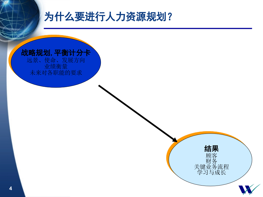 中国民生银行人力资源规划(1)_第4页