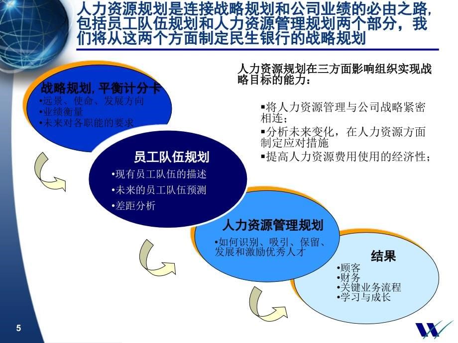 中国民生银行人力资源规划(1)_第5页