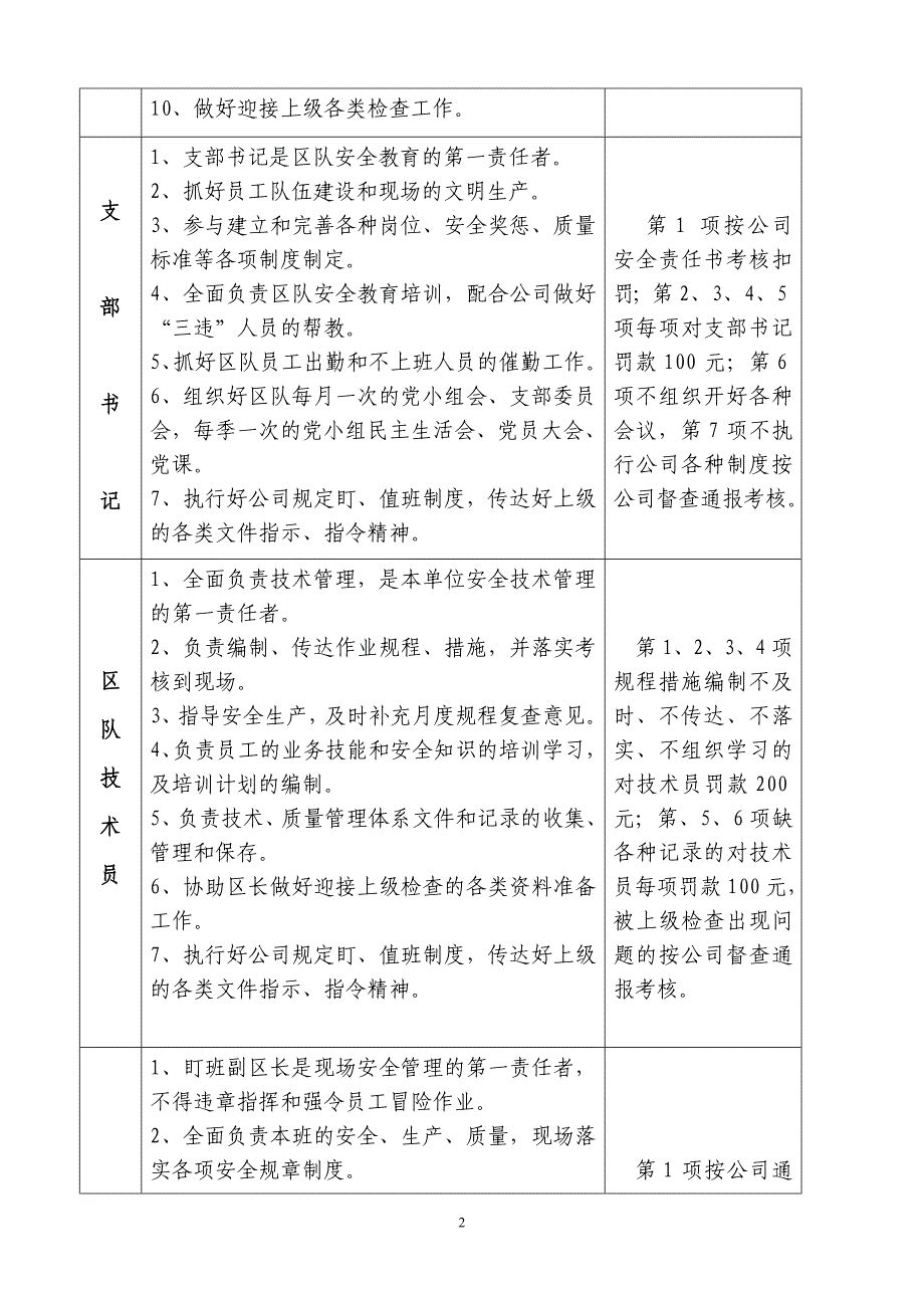 采煤一区全面质量标准化_第2页