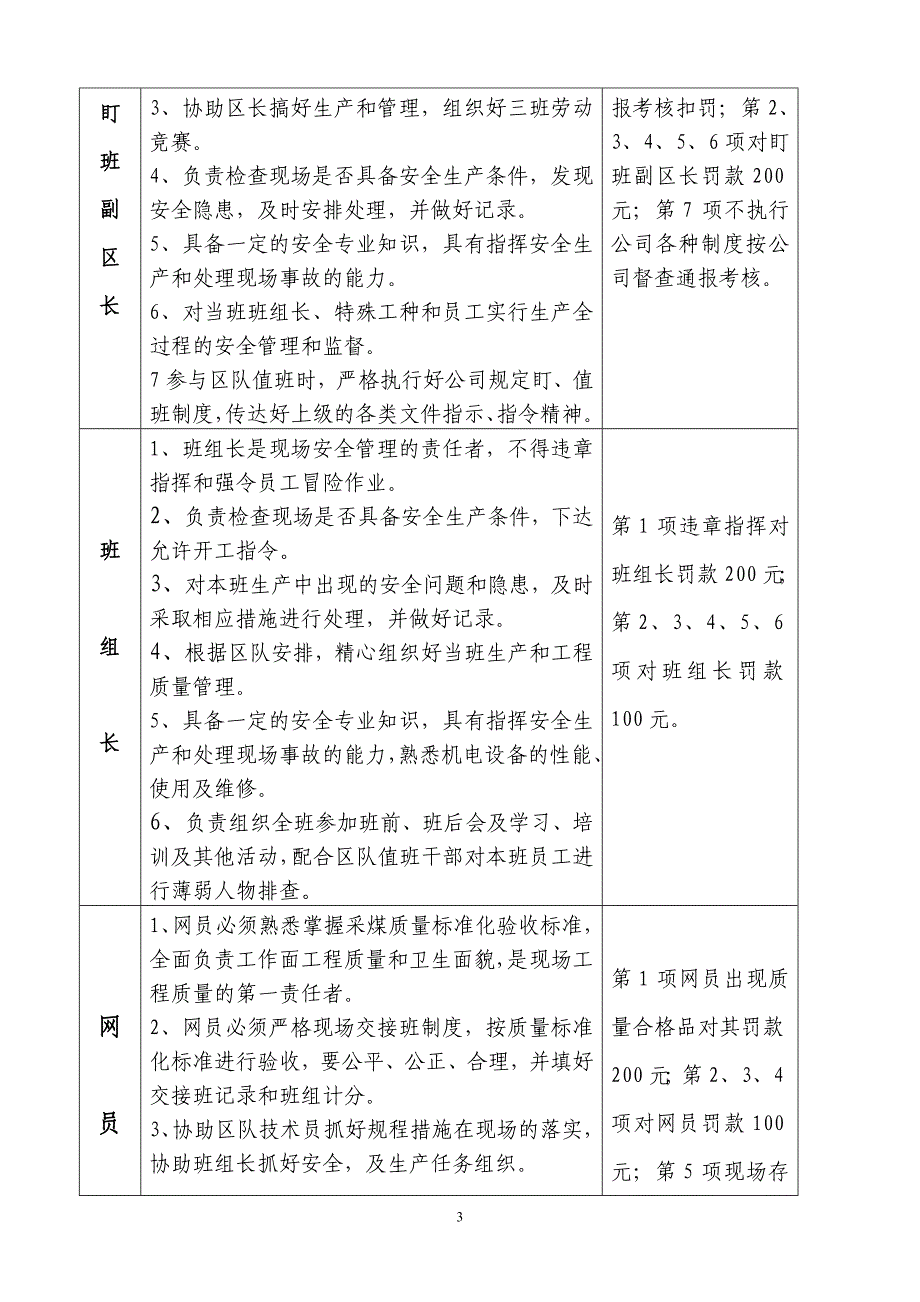 采煤一区全面质量标准化_第3页