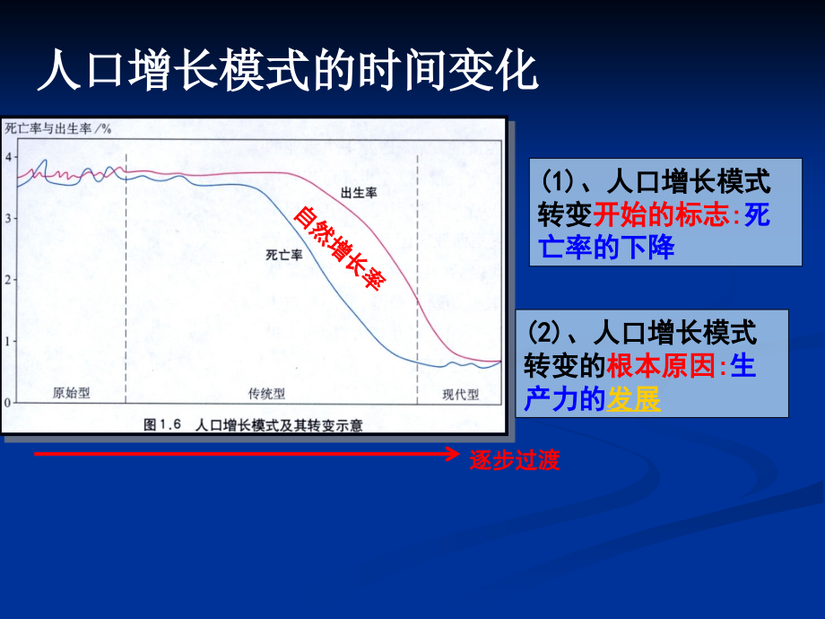 地理2考点解读_第3页