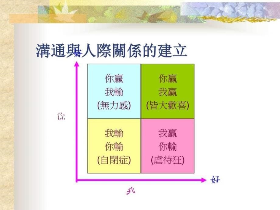 沟通的艺术_2ppt培训课件_第5页