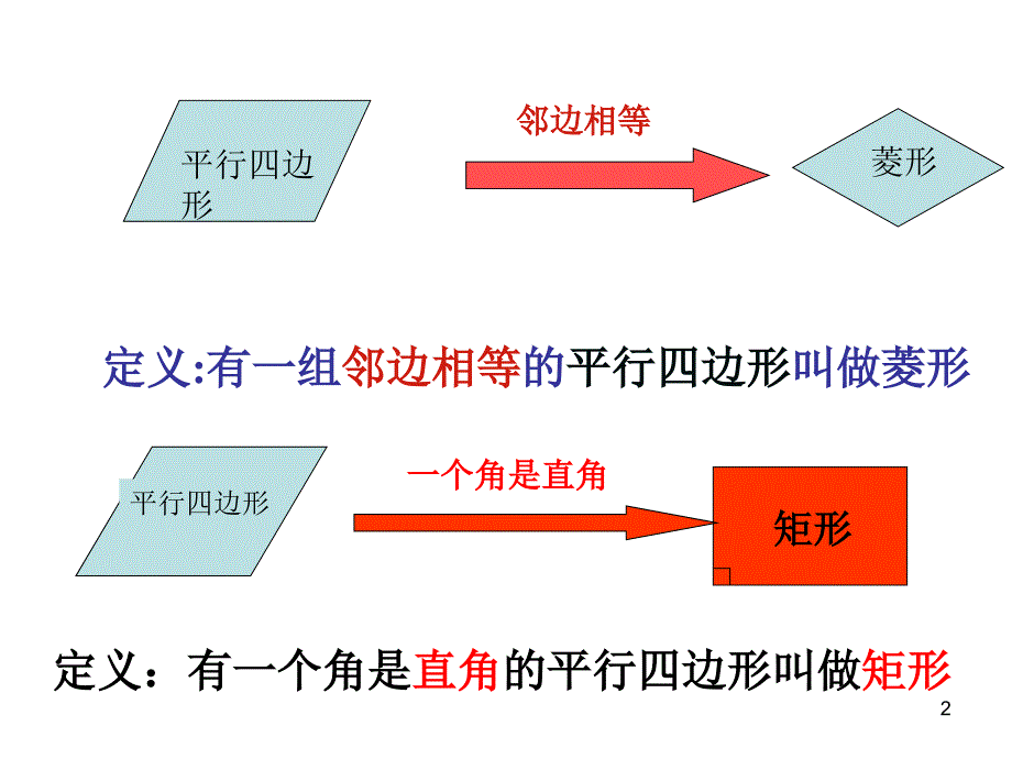 人教版初中数学正方形_第2页