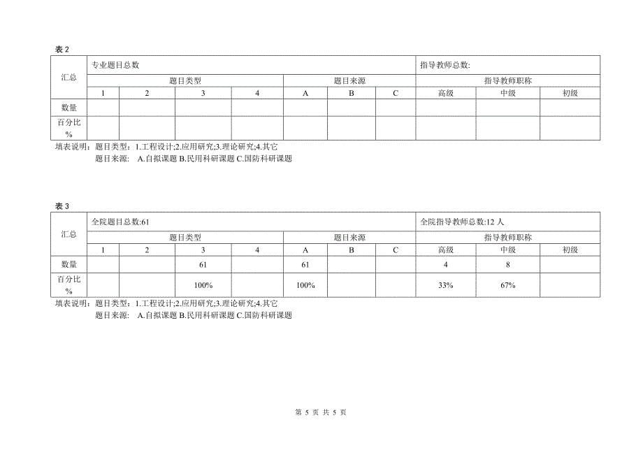 外国语学院2005届本科毕业设计(论文)题目汇总表_第5页