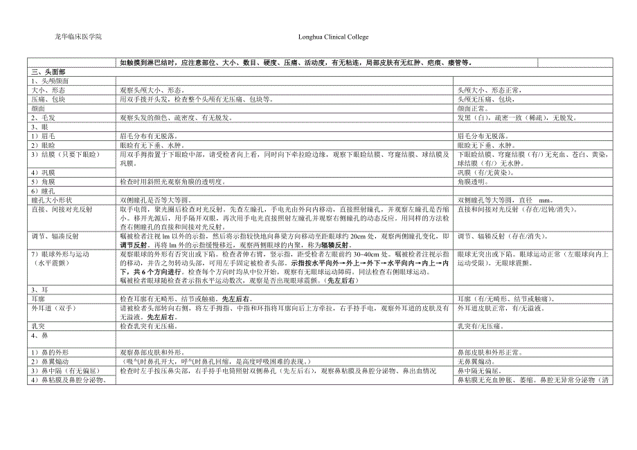临床规范体格检查(表格)_第2页