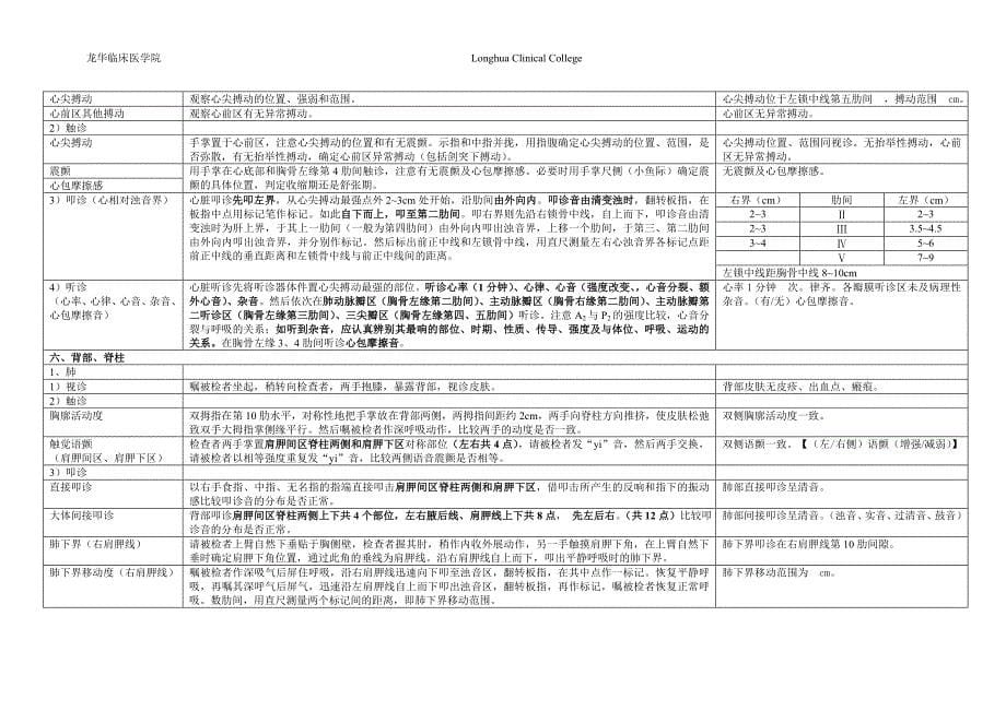 临床规范体格检查(表格)_第5页