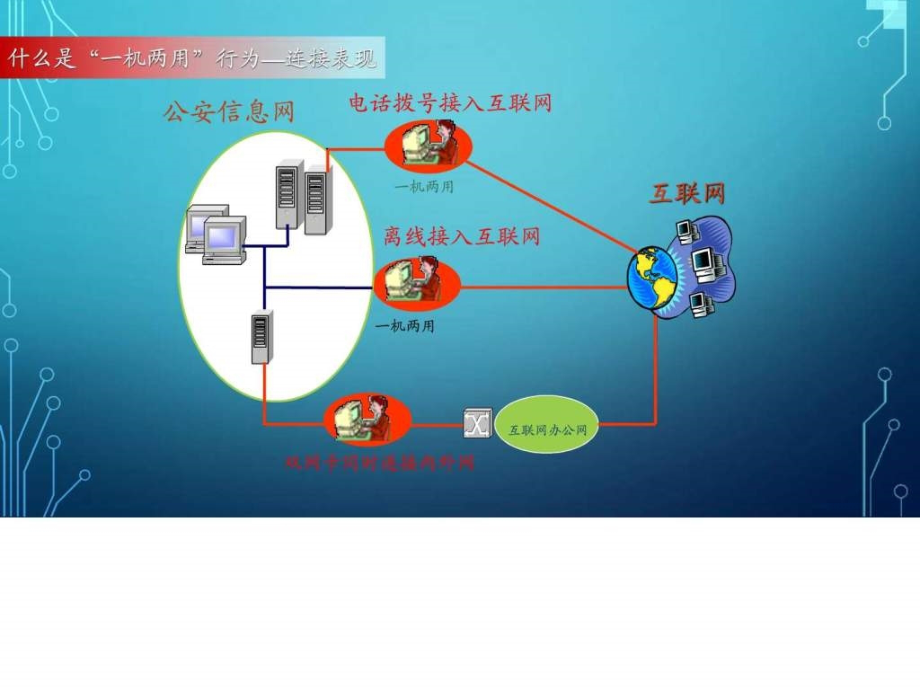 一机两用危害及预防网络安全讲座ppt培训课件_第4页