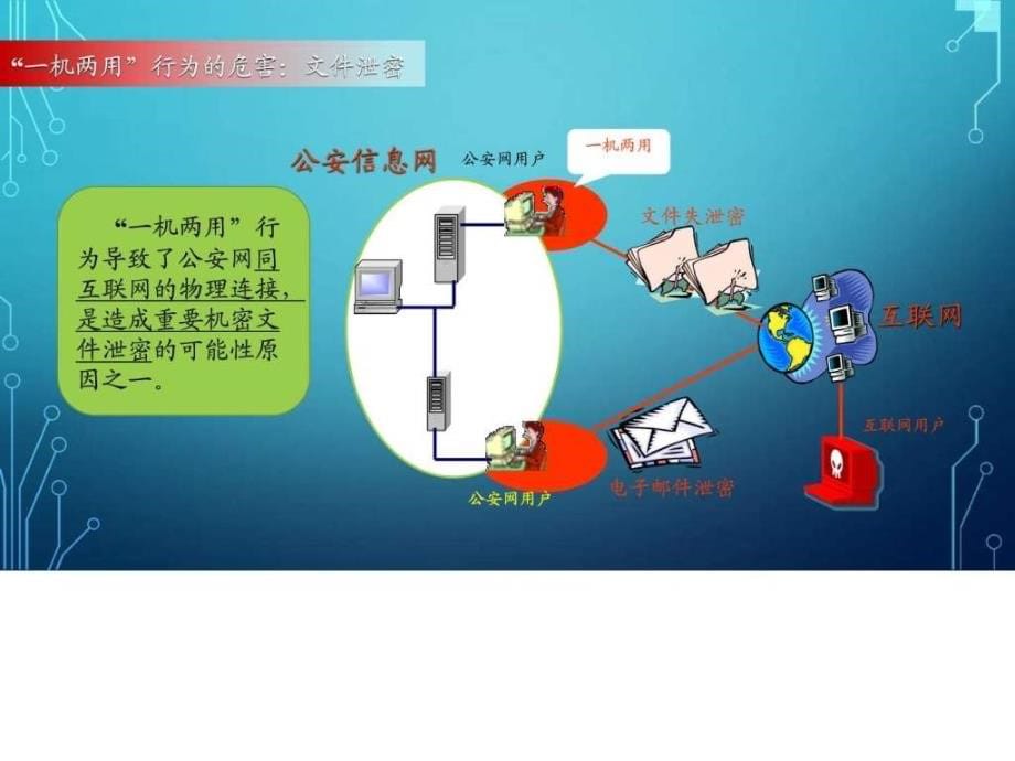 一机两用危害及预防网络安全讲座ppt培训课件_第5页